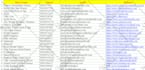 be your virtual assistant for data entry, web research, b2b lead generation
