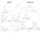 fix render blocking error and speed up your website