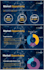 design powerpoint presentation or google slides