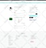 do responsve ux ui website design or redesign