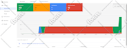 fix or setup google shopping ads and product listing on merchant center