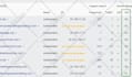 increase domain rating ahrefs DR 50 using high authority white hat seo backlinks