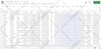 do targeted lead generation, email list building and  b2b lead generation