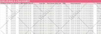 create stunning excel dashboard, excel data analysis, charts