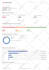 do any semrush analysis and report