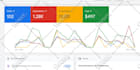 setup and manage your google ads campaigns, PPC adwords as your ads manager
