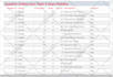 develop ms access database using vba coding or sql database