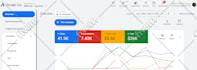 set up google ads campaigns focused on high quality leads