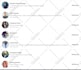 be your linkedin marketing manager and b2b appointment setter