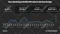 create automated cash cow videos, cash cow youtube, cash cow channel, cash cow