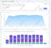 send 100,000 real worldwide traffic to your website