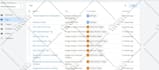 setup google ads enhanced conversion tracking, ga4 ecommerce tracking via GTM
