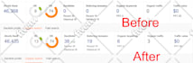 make high quality SEO link building with dofollow backlinks for google ranking