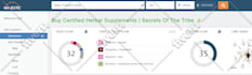 increase majestic trust flow tf 50 plus authority manual dofollow seo backlinks