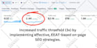 do wordpress and shopify SEO optimization