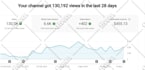 do youtube automation and cash cow videos content creator