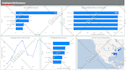 create looker studio dashboard and custom data studio report