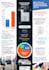 design professional flyer and marketing materials