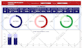 do excel and google sheets dashboards