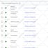 create optimized google ads ppc campaign