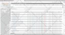 design, develop, fix database like oracle, sql server, mysql