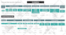 design simple mind map in 24 hours
