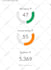 increase ai visibility score to rank website in chatgpt gemini with aeo GEO SEO