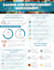 create custom infographic charts and data visualization for your business