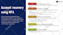 create engaging cybersecurity powerpoint presentation for your business