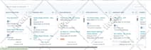 setup hubspot crm automation gohighlevel jobber rei reply n8n zapier integration