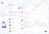 design dashboards, web apps, CRM and admin panel UI design for your project