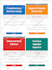 do maintenance, update, add ai to wordpress, shopify wix squarespace website