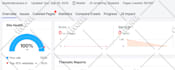 do technical SEO audit and fix semrush errors