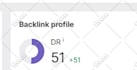 increase ahrefs domain rating dr 70 using high authority SEO backlinks