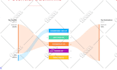 do seo competitor audit reports using ahrefs, semrush and moz