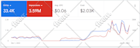 setup, audit and optimize your google ads adwords ppc campaign from scratch