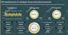 create interactive excel dashboards for business performance