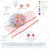 design your scientific and medical figures on biorender