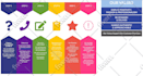 help you for iso 9001,14k,18k,13485,iso serie,ce marking,etc