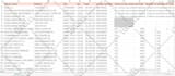 do data cleaning and formatting