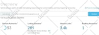 increase ahref DR, ur, da and majestic tf of your website