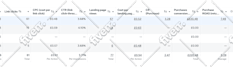 setup and optimize facebook ads campaign