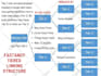 boost your site with white hat guest posts and backlinks