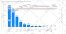 build automated and insightful power bi report