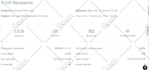 send bulk emails and email marketing services