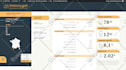 convert figma or xd to wordpress elementor website