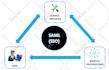 integrate applications for sso authentication