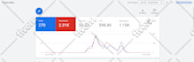 develop your funnel or website using clickfunnels