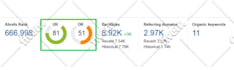 increase domain rating ahrefs DR domain authority da tf