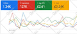 setup and manage your google ads